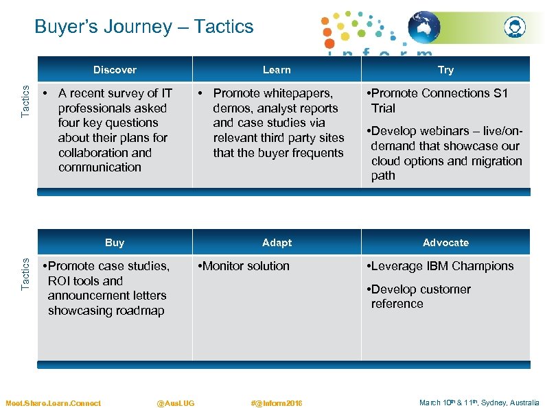 Buyer’s Journey – Tactics Discover Learn • A recent survey of IT professionals asked