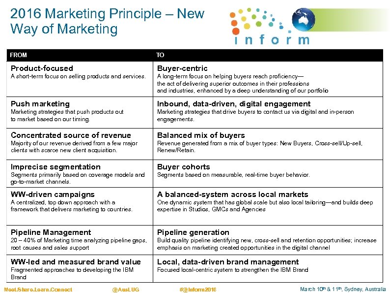 2016 Marketing Principle – New Way of Marketing FROM TO Product-focused Buyer-centric A short-term