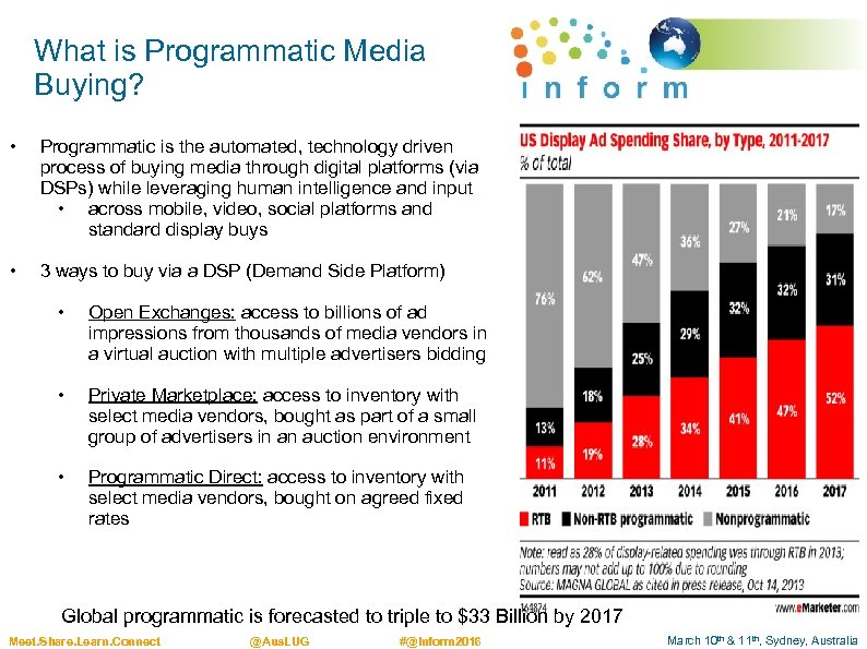 What is Programmatic Media Buying? • Programmatic is the automated, technology driven process of