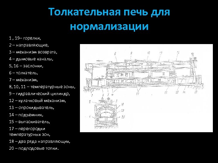 Толкательная печь схема