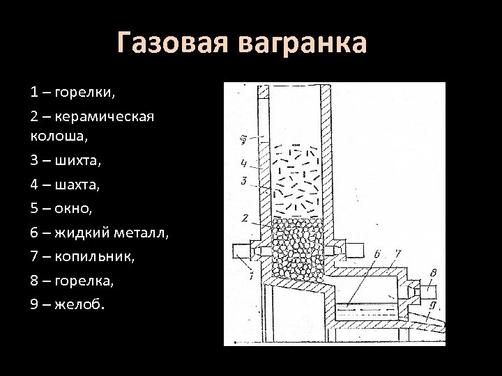 Схема вагранки с копильником