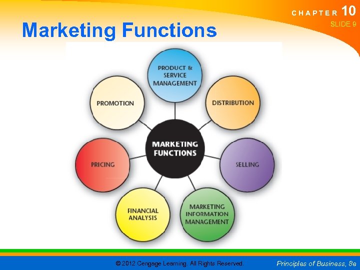 C H A P T E R Marketing Functions © 2012 Cengage Learning. All