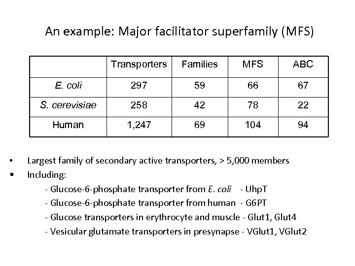 An example: Major facilitator superfamily (MFS) Transporters MFS ABC E. coli 297 59 66