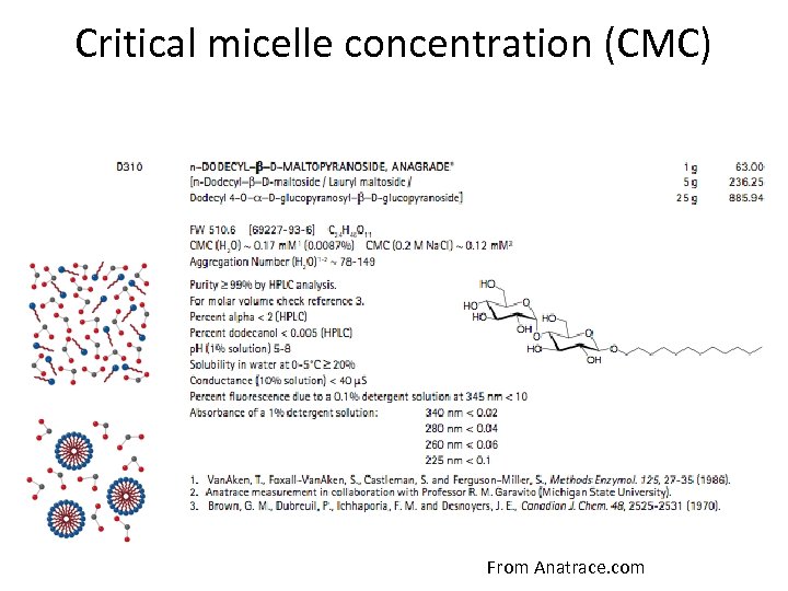 Critical micelle concentration (CMC) From Anatrace. com 