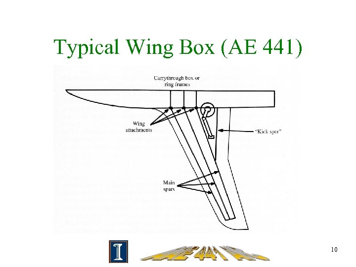 Typical Wing Box (AE 441) 10 