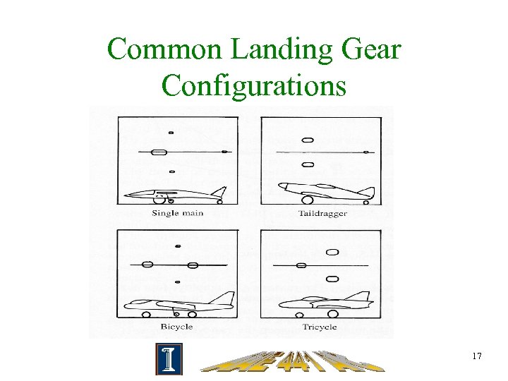 Common Landing Gear Configurations 17 