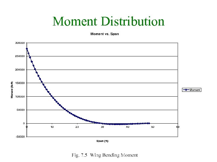 Moment Distribution 22 