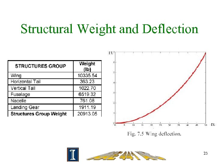 Structural Weight and Deflection 23 