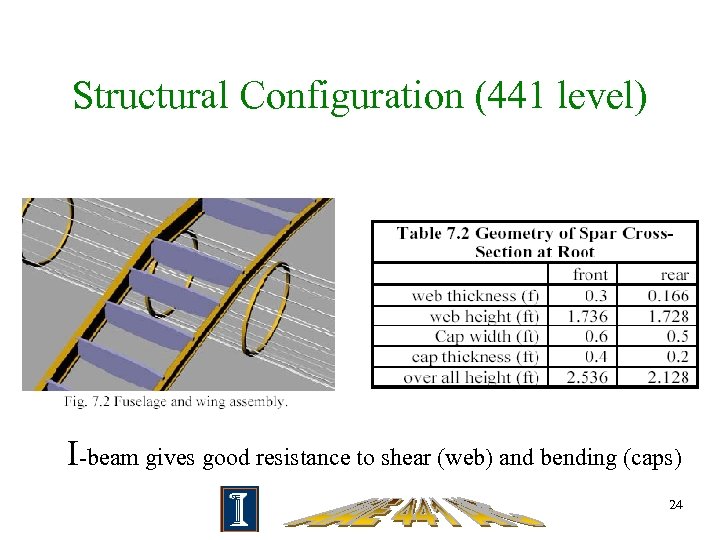 Structural Configuration (441 level) I-beam gives good resistance to shear (web) and bending (caps)