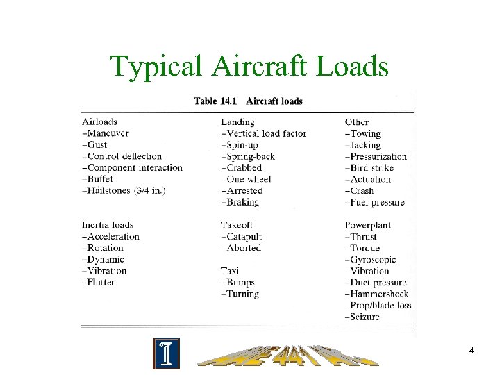 Typical Aircraft Loads 4 