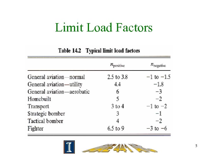 Limit Load Factors 5 