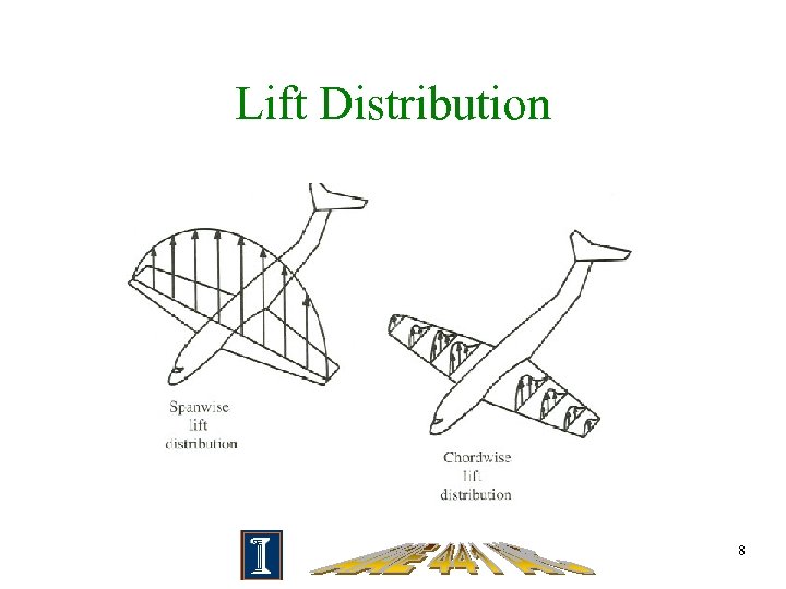 Lift Distribution 8 