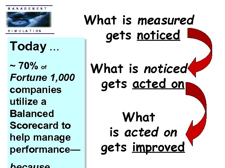 M A N A G E M E N T S I M U