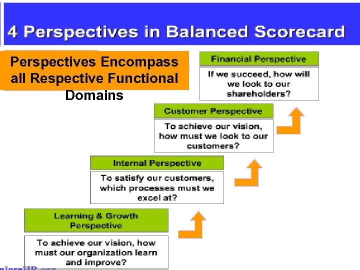 M A N A G E M E N T S I M U