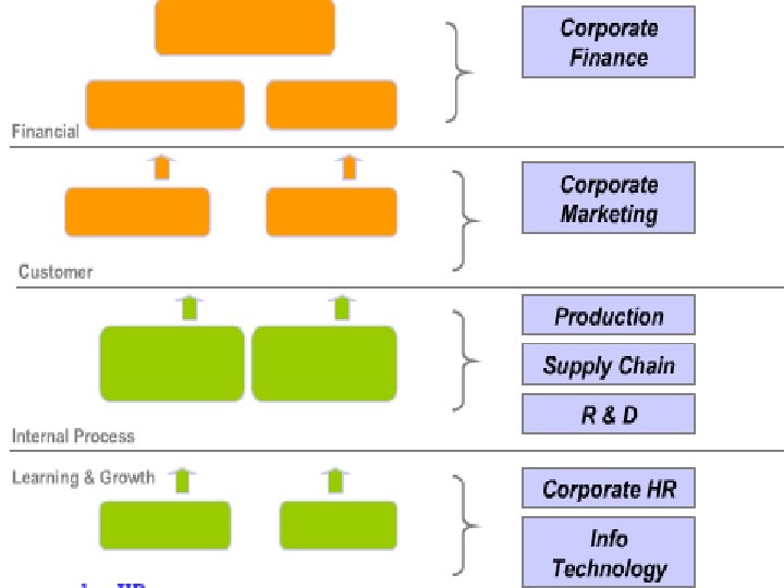 M A N A G E M E N T S I M U
