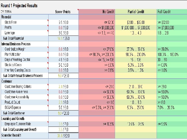 M A N A G E M E N T S I M U