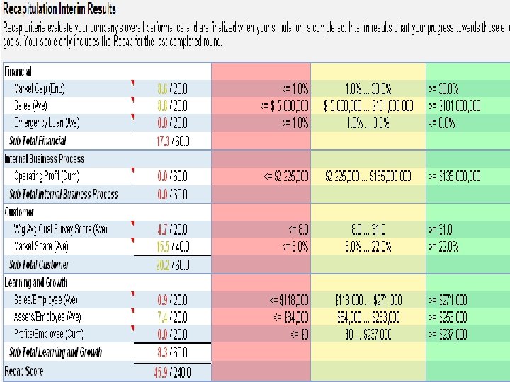 M A N A G E M E N T S I M U