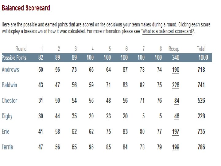 M A N A G E M E N T S I M U