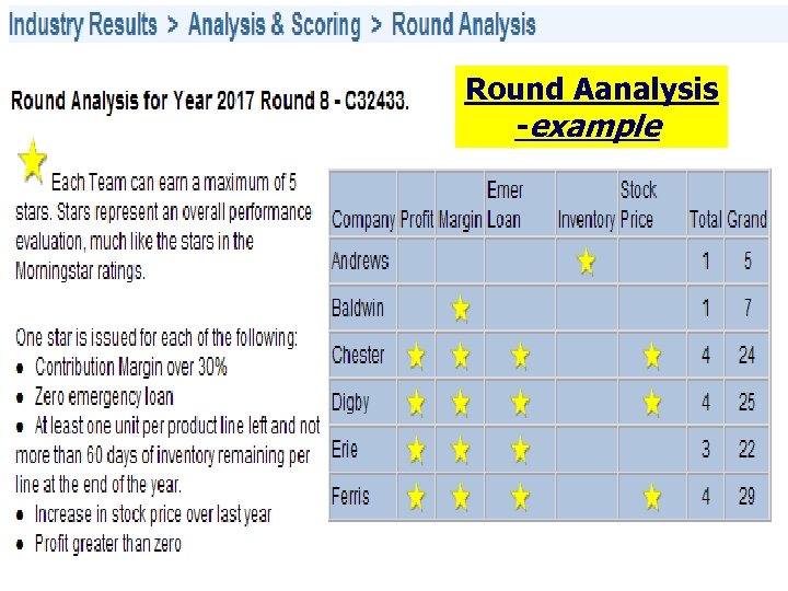 M A N A G E M E N T S I M U