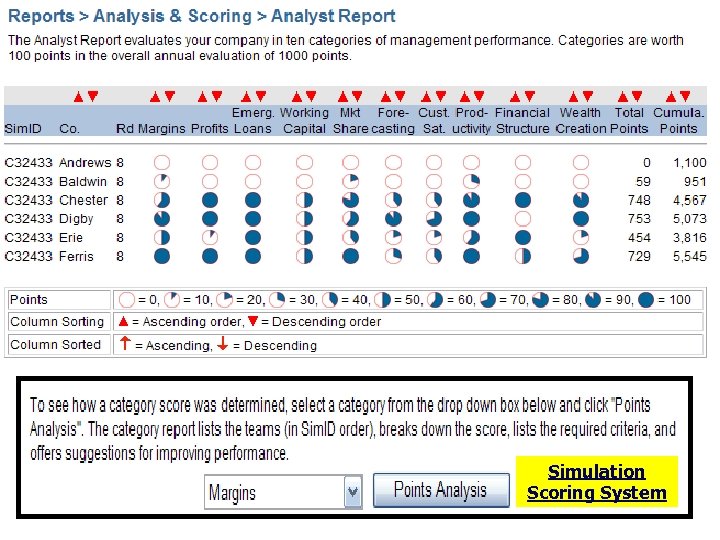 M A N A G E M E N T S I M U