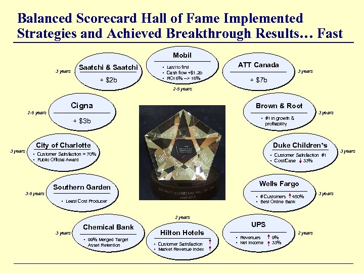 Balanced Scorecard Hall of Fame Implemented Strategies and Achieved Breakthrough Results… Fast Mobil 3