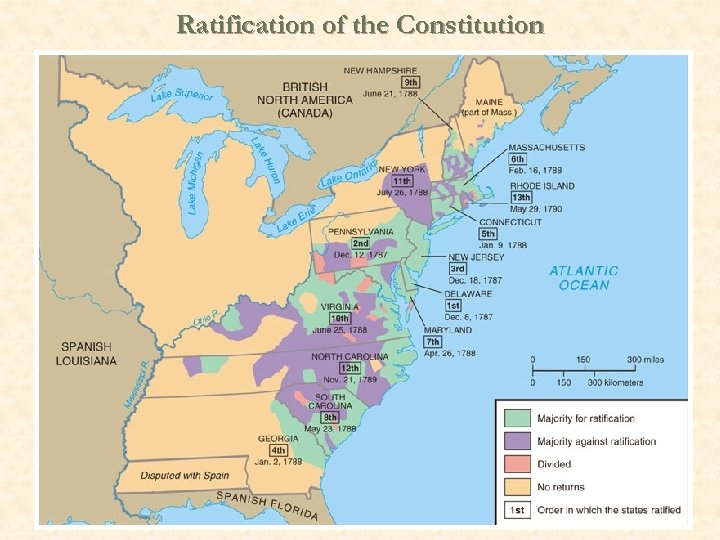 Ratification of the Constitution 