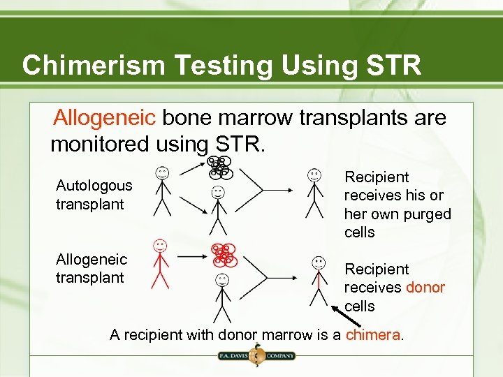 Chimerism Testing Using STR Allogeneic bone marrow transplants are monitored using STR. Autologous transplant