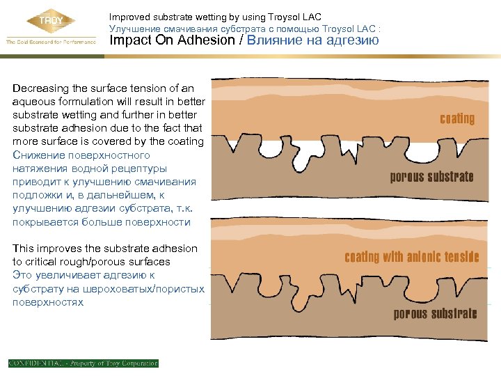 Improved substrate wetting by using Troysol LAC Улучшение смачивания субстрата с помощью Troysol LAC