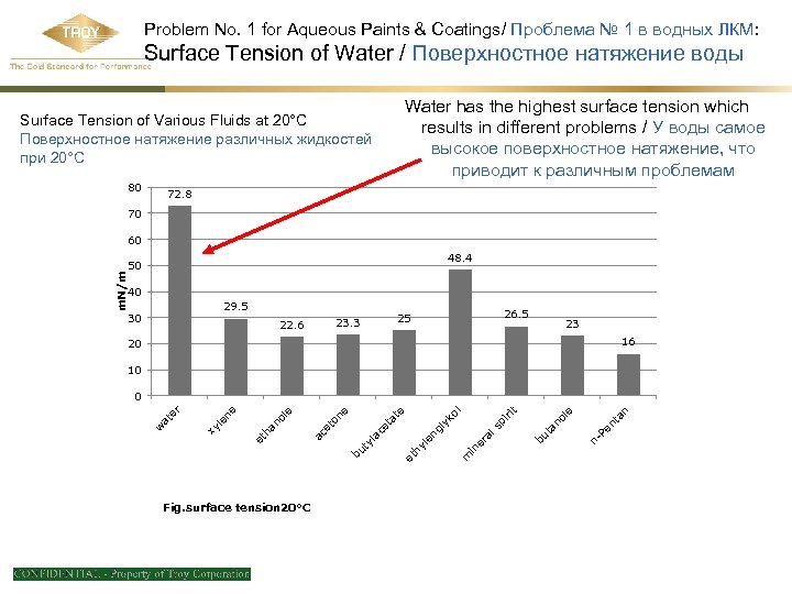 Problem No. 1 for Aqueous Paints & Coatings/ Проблема № 1 в водных ЛКМ: