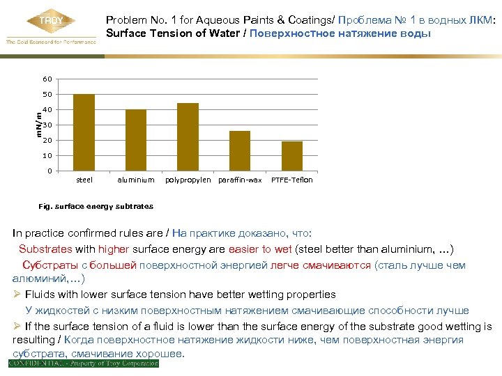 Problem No. 1 for Aqueous Paints & Coatings/ Проблема № 1 в водных ЛКМ: