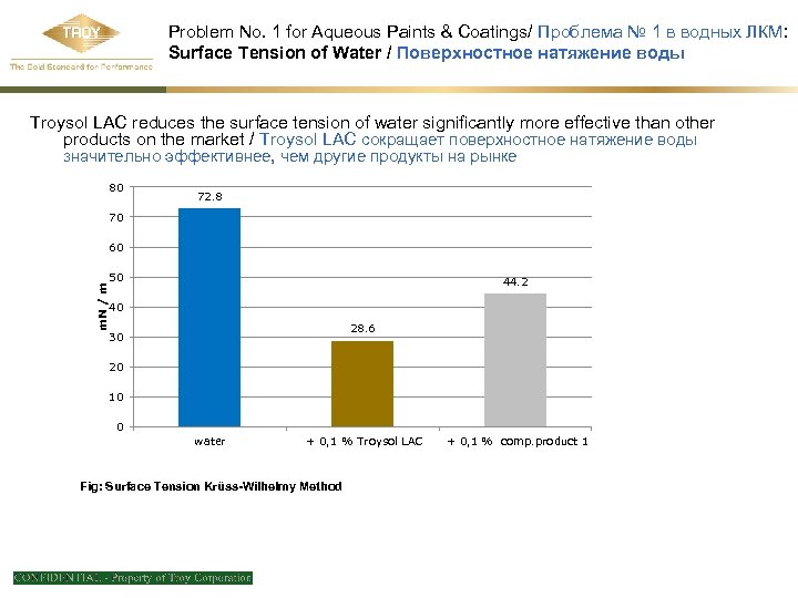 Problem No. 1 for Aqueous Paints & Coatings/ Проблема № 1 в водных ЛКМ: