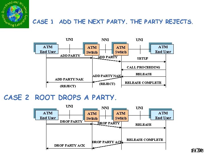 CASE 1 ADD THE NEXT PARTY. THE PARTY REJECTS. UNI ATM End User ADD