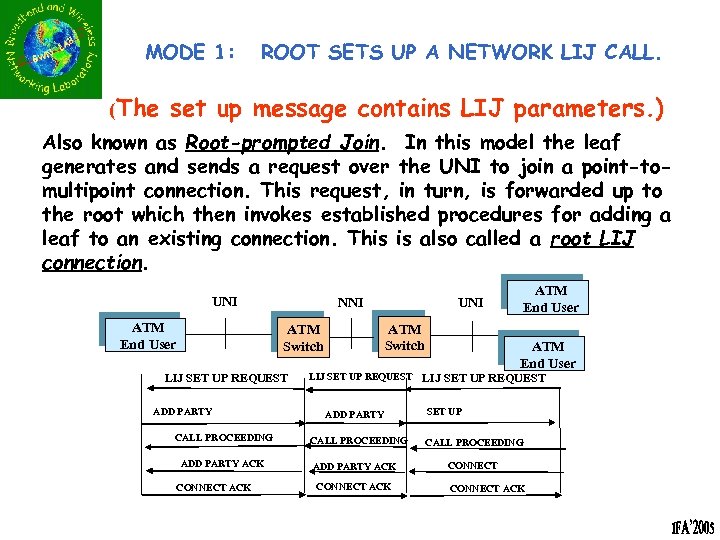 MODE 1: (The ROOT SETS UP A NETWORK LIJ CALL. set up message contains
