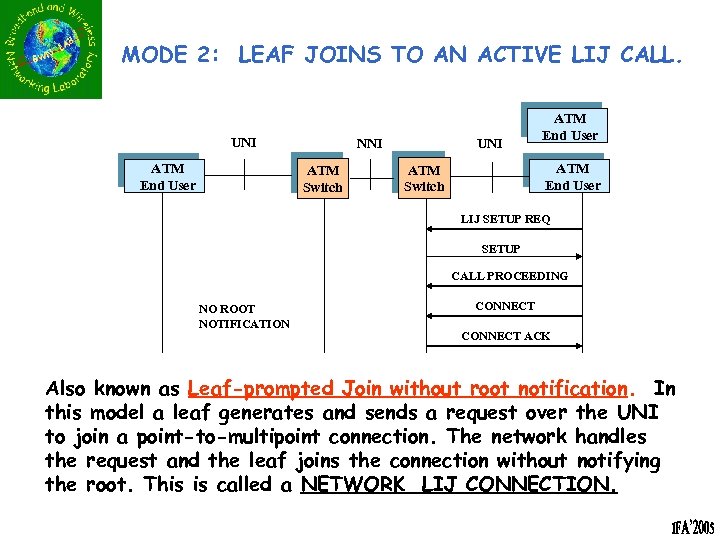 MODE 2: LEAF JOINS TO AN ACTIVE LIJ CALL. UNI ATM End User NNI