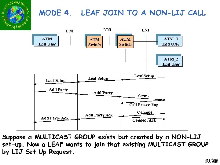 MODE 4. LEAF JOIN TO A NON-LIJ CALL NNI UNI ATM End User ATM