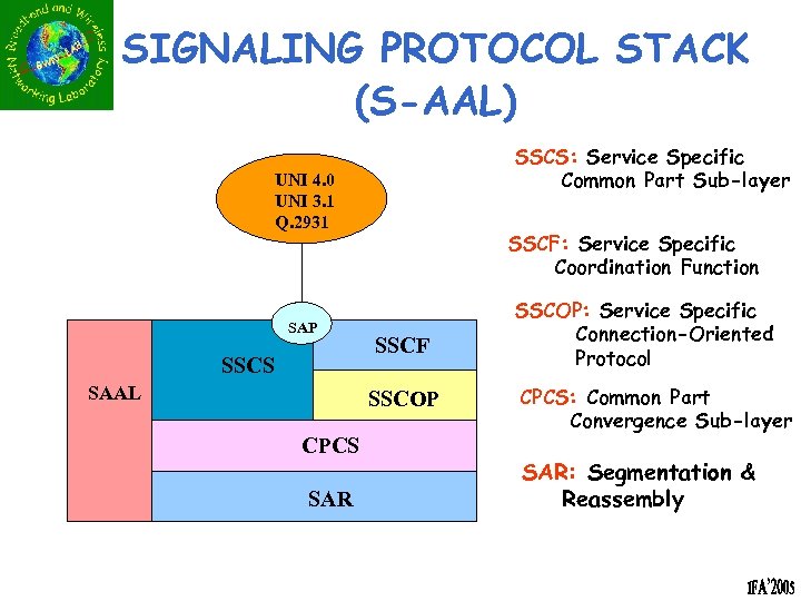 SIGNALING PROTOCOL STACK (S-AAL) SSCS: Service Specific Common Part Sub-layer UNI 4. 0 UNI