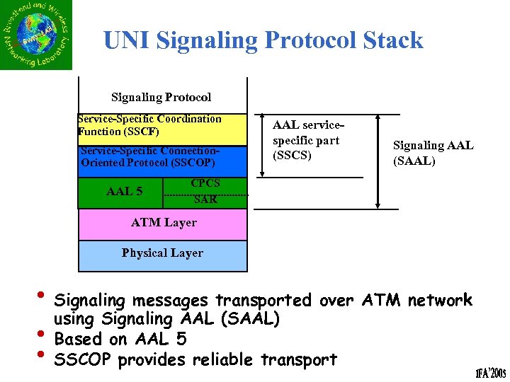 UNI Signaling Protocol Stack Signaling Protocol Service-Specific Coordination Function (SSCF) Service-Specific Connection. Oriented Protocol