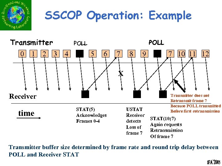 SSCOP Operation: Example Transmitter 0 1 2 POLL 3 4 5 6 7 8