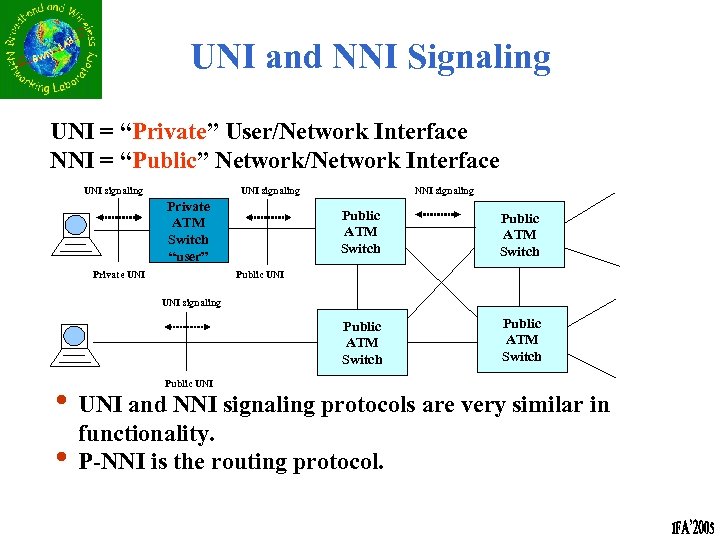 UNI and NNI Signaling UNI = “Private” User/Network Interface NNI = “Public” Network/Network Interface