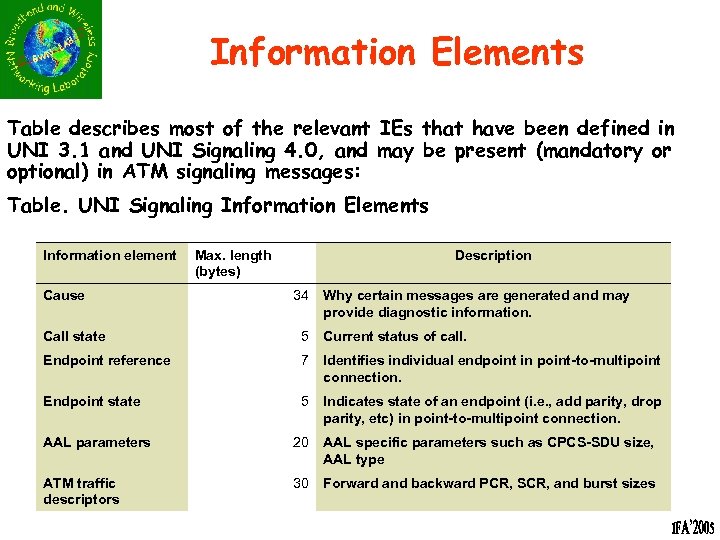 Information Elements Table describes most of the relevant IEs that have been defined in