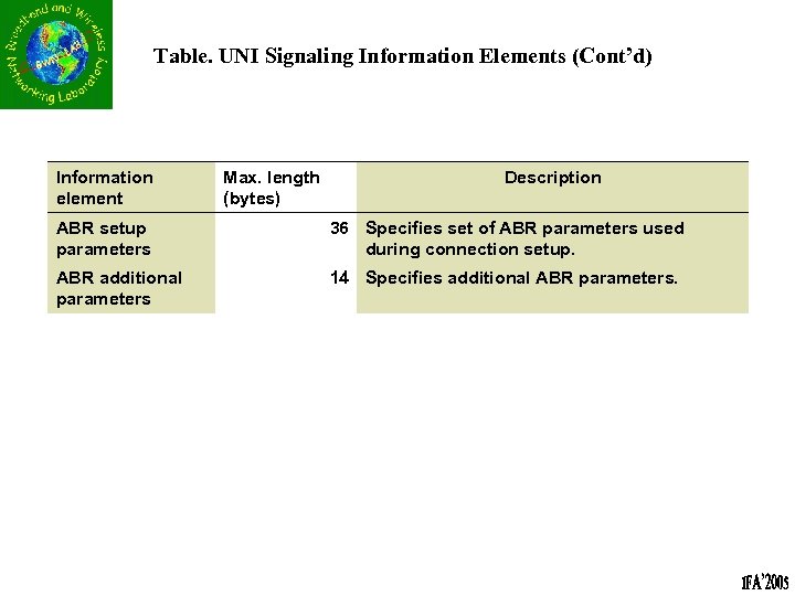 Table. UNI Signaling Information Elements (Cont’d) Information element Max. length (bytes) Description ABR setup