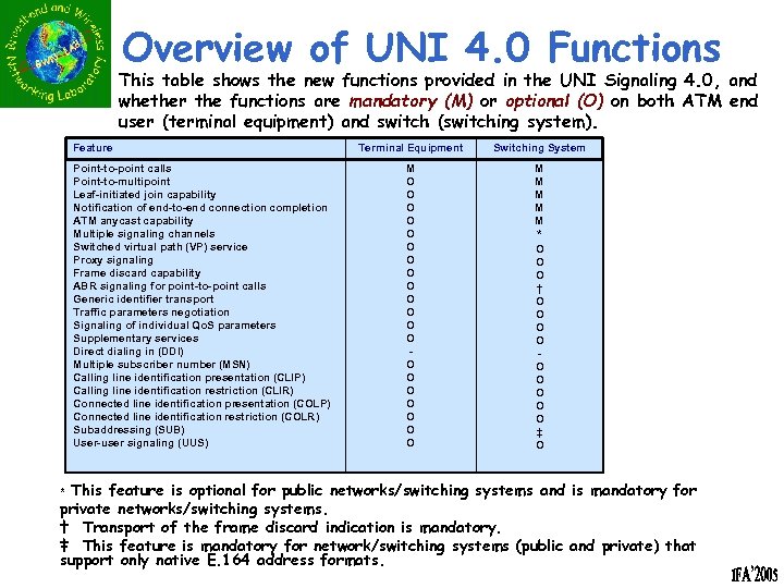 Overview of UNI 4. 0 Functions This table shows the new functions provided in