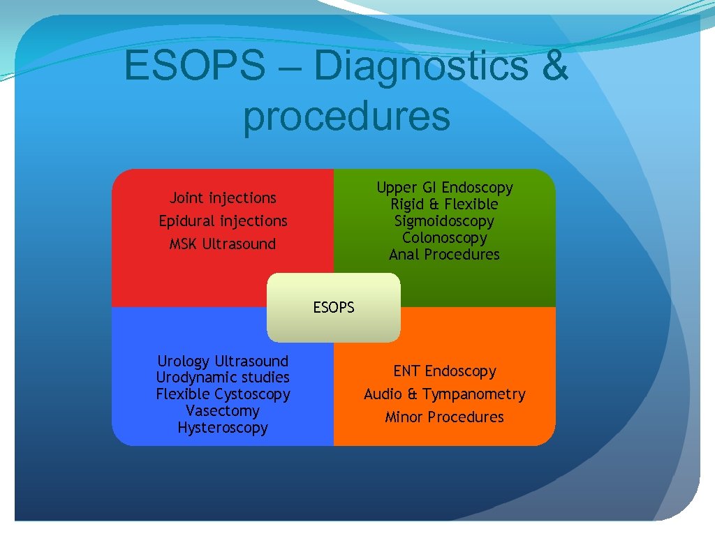 ESOPS – Diagnostics & procedures ------ Upper GI Endoscopy Rigid & Flexible Sigmoidoscopy Colonoscopy