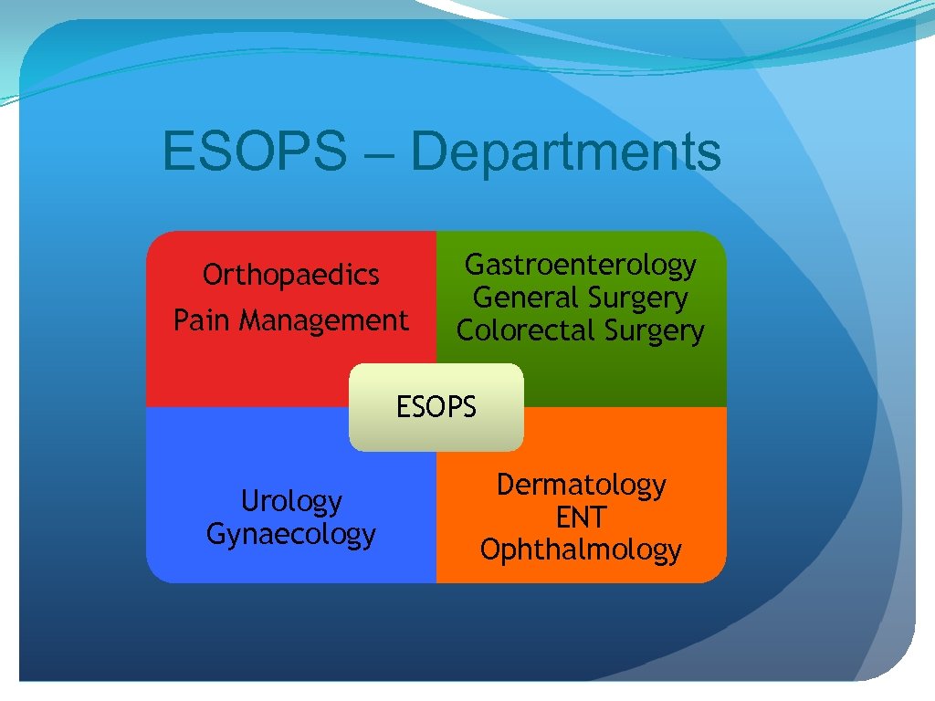ESOPS – Departments ------ Orthopaedics Pain Management Gastroenterology General Surgery Colorectal Surgery ESOPS Urology