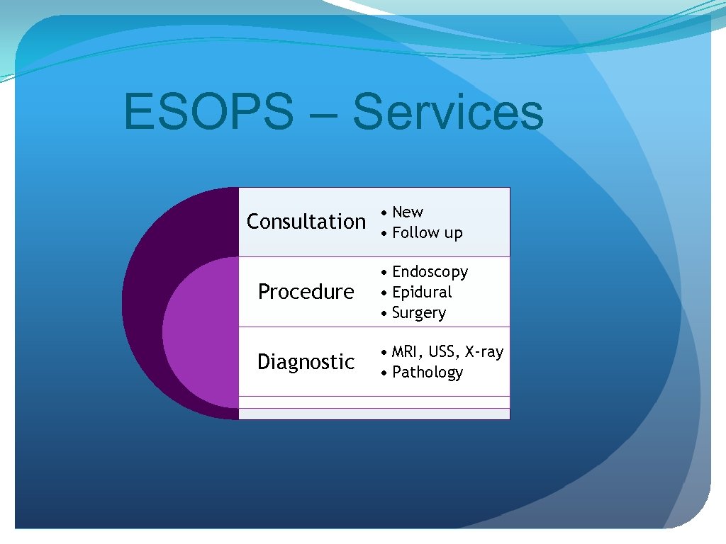 ESOPS – Services Consultation • New • Follow up Procedure • Endoscopy • Epidural