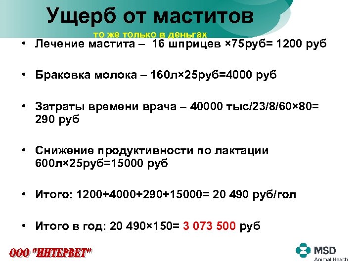 Ущерб от маститов то же только в деньгах • Лечение мастита – 16 шприцев