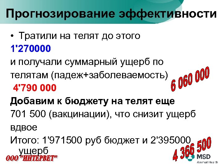Прогнозирование эффективности • Тратили на телят до этого 1'270000 и получали суммарный ущерб по