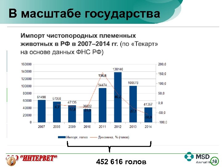 В масштабе государства Cow population in Russiа, ‘ 000 heads 2015 vs 2009 2014