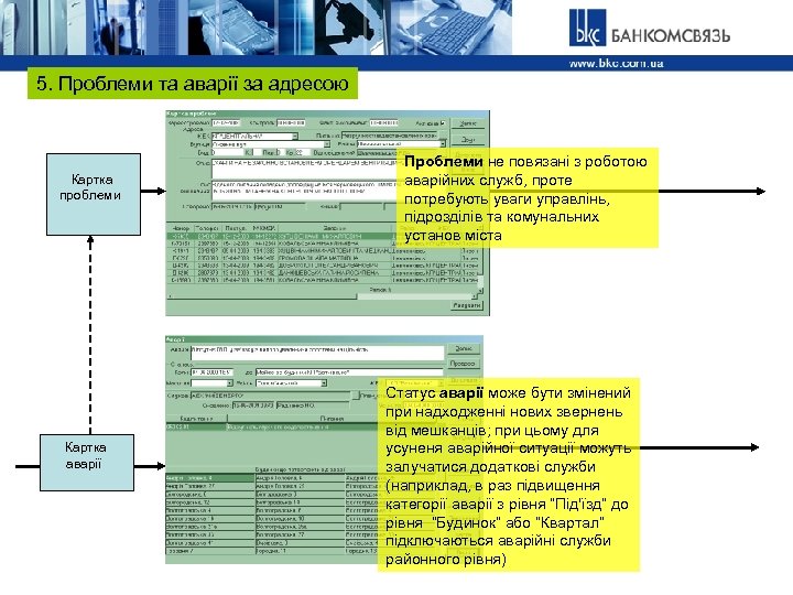 5. Проблеми та аварії за адресою Картка проблеми Картка аварії Проблеми не повязані з