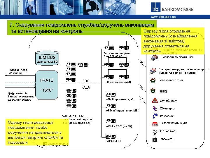 7. Скерування повідомлень службам/доручень виконавцям Одразу після отримання та встановлення на контроль Диспетчерські екстрених